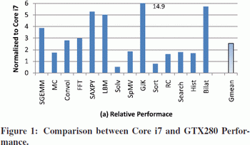 core i 7-960 vs cuda